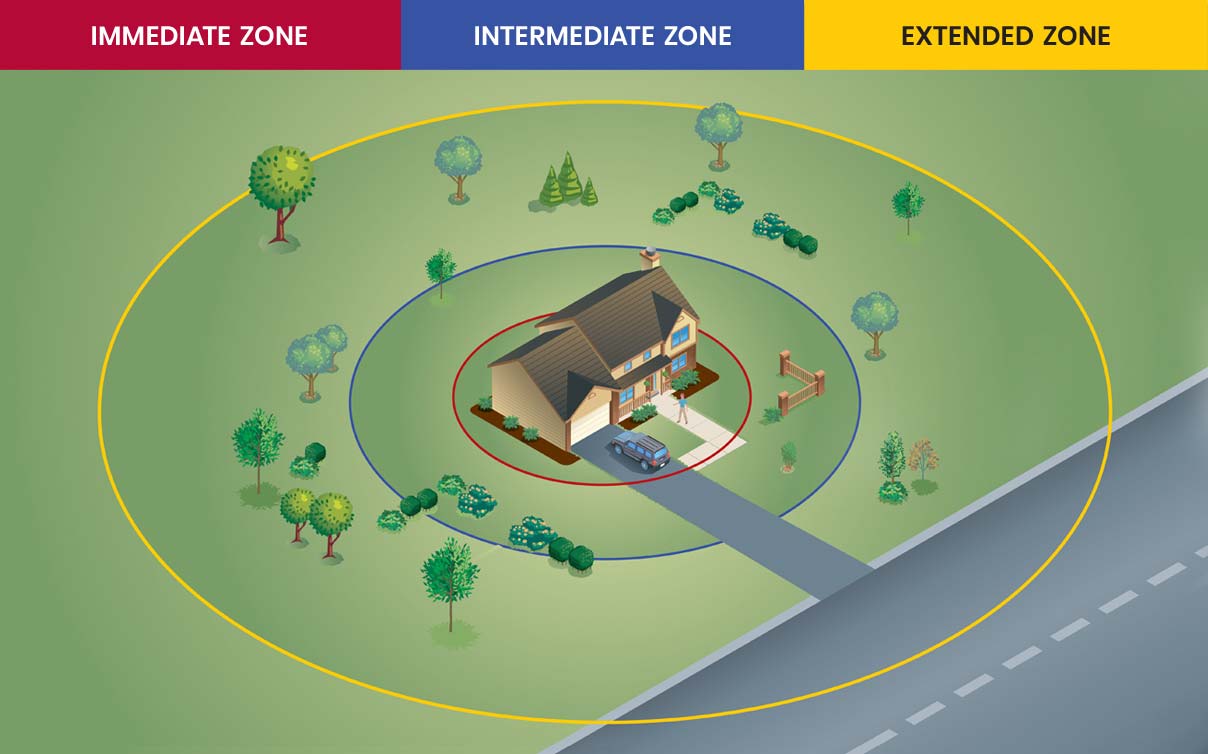 Home ignition zones